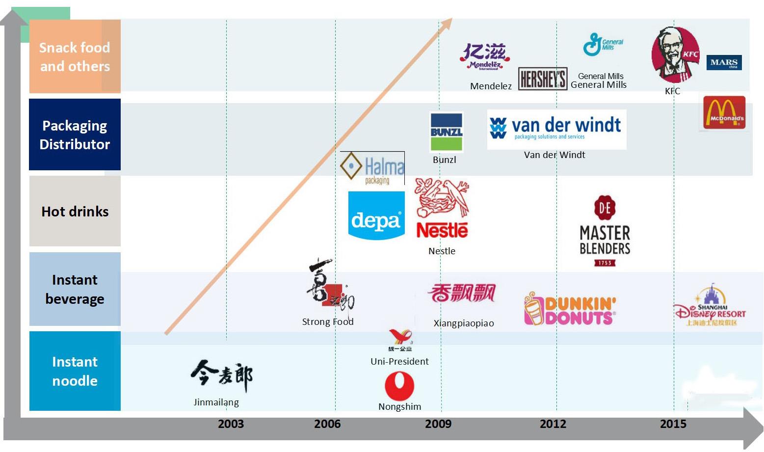mūsu partneris our Partner